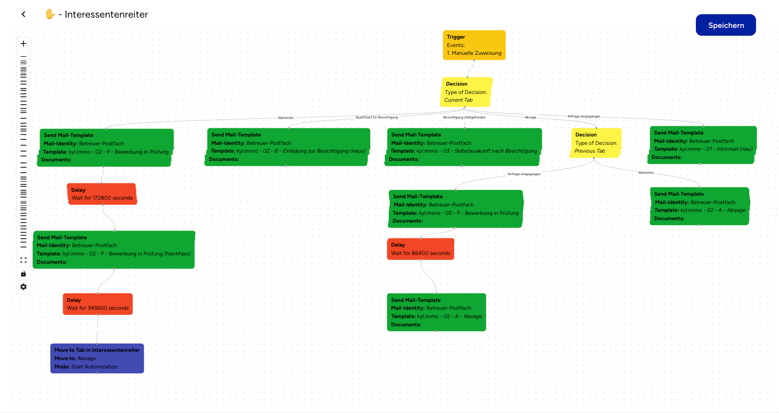 Beispiel: geöffnete Pipeline-Automatisierung „Interessentenreiter“ mit allen Schritten